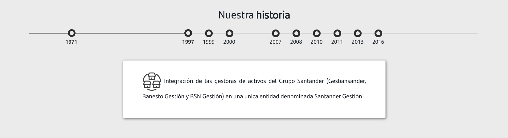 Integración de las gestoras de activos del Grupo Santander (Gesbansander, Banesto Gestión y BSN Gestión) en una única entidad denominada Santander Gestión.