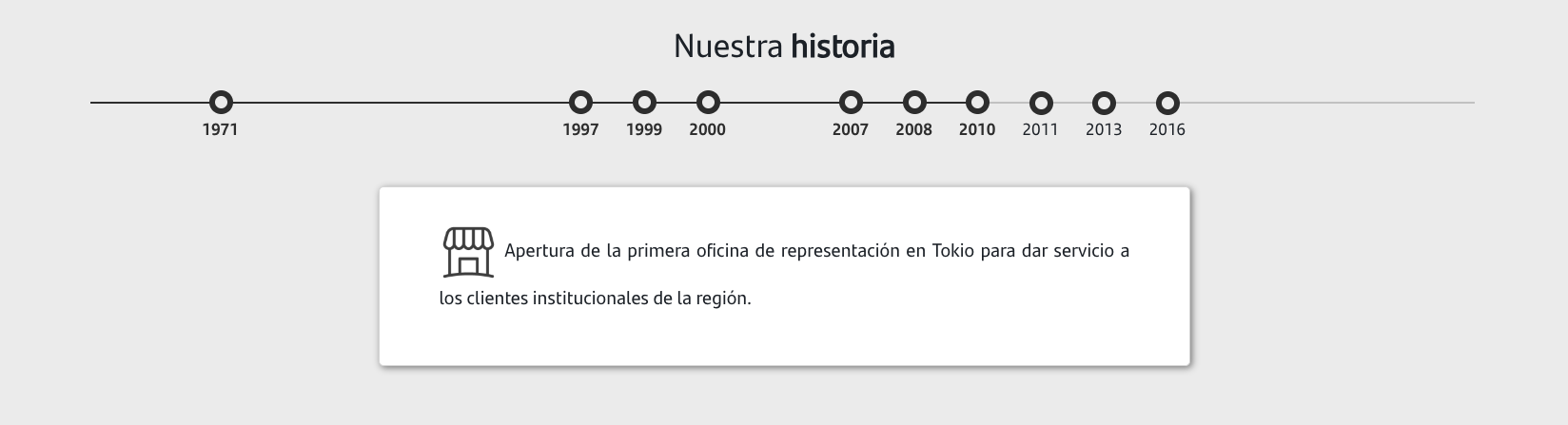 2010: Apertura de la primera oficina de representación en Tokio para dar servicio a los clientes institucionales de la región.