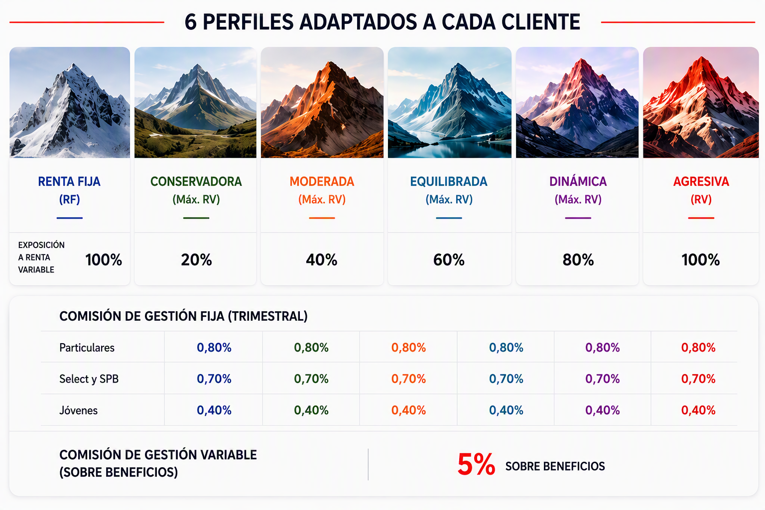 Imagen para SAM Conecta_tarifas j&oacute;venes.png