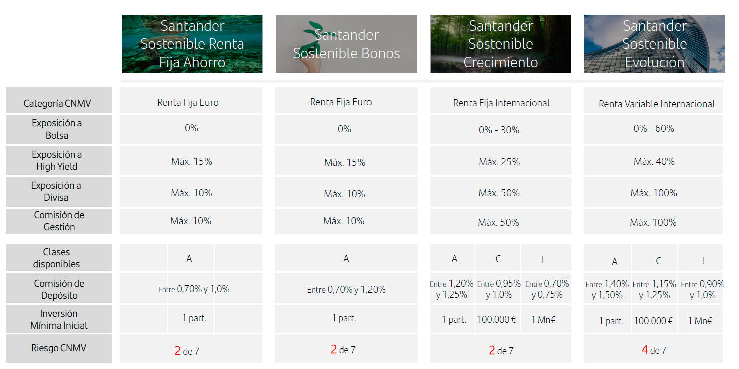 Características de la Gama Solidaria