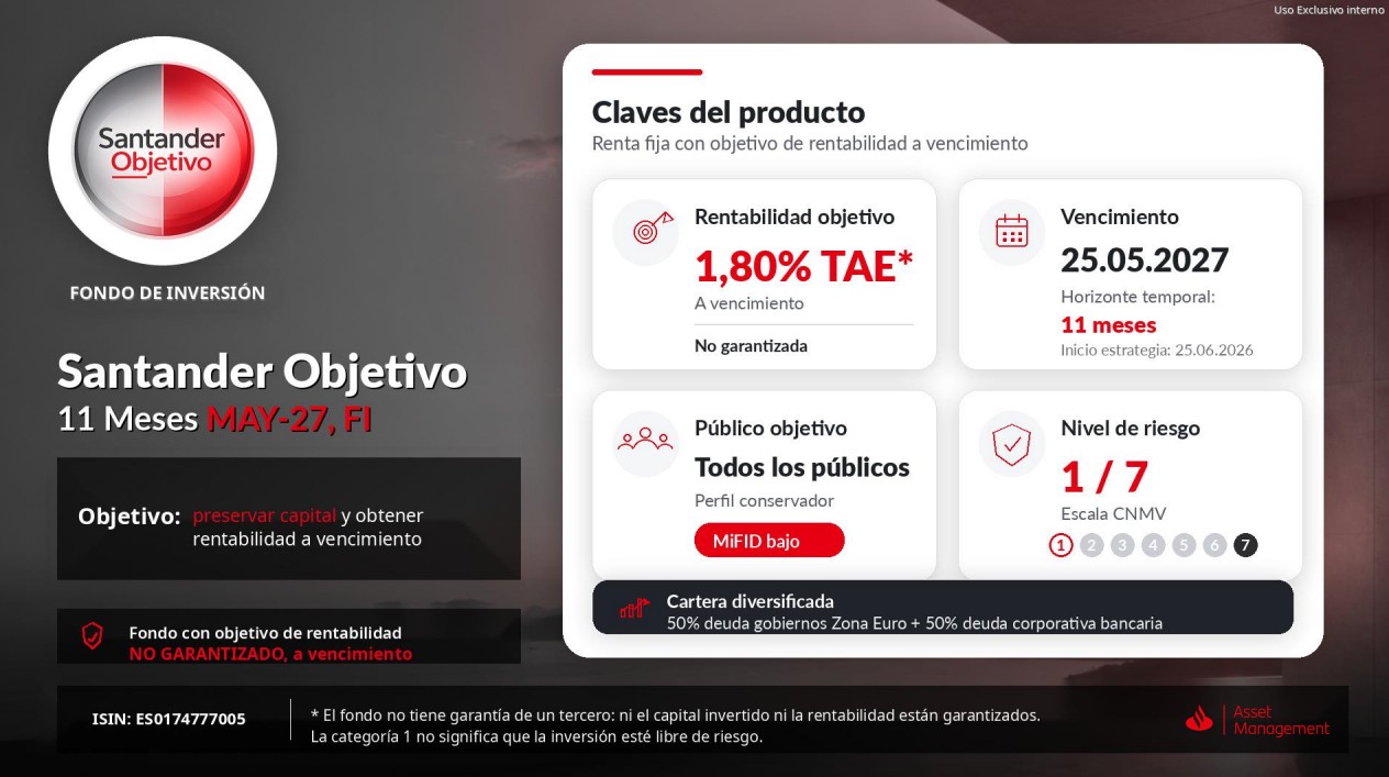 Imagen informativa de uso exclusivo interno sobre el fondo de inversi&oacute;n Santander Objetivo 11 Meses MAY-27, FI. El objetivo del producto es preservar capital y obtener rentabilidad a vencimiento, con objetivo de rentabilidad no garantizado. ISIN: ES0174777005. Las claves del producto indican que es renta fija con objetivo de rentabilidad a vencimiento, con una rentabilidad objetivo del 1,80% TAE a vencimiento, no garantizada. Fecha de vencimiento: 25.05.2027. Horizonte temporal: 11 meses. Inicio de estrategia: 25.06.2026. P&uacute;blico objetivo: todos los p&uacute;blicos, perfil conservador, MiFID bajo. Nivel de riesgo: 1 sobre 7 en la escala CNMV. Cartera diversificada: 50% deuda de gobiernos de la Zona Euro y 50% deuda corporativa bancaria. Nota legal: el fondo no tiene garant&iacute;a de un tercero; ni el capital invertido ni la rentabilidad est&aacute;n garantizados. La categor&iacute;a 1 no significa que la inversi&oacute;n est&eacute; libre de riesgo. Asset Management.