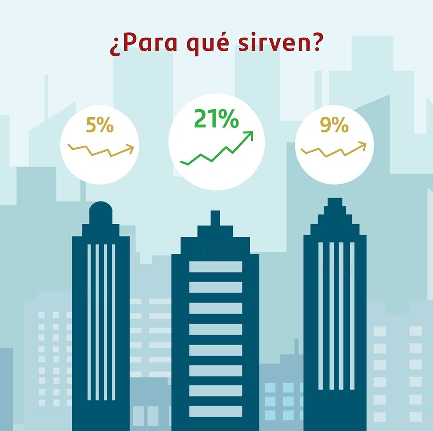 Indicadores de rentabilidad financiera: ROA, ROE y ROI