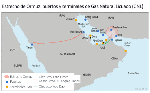 Estrecho de Ormuz: puertos y terminales de Gas Natural Licuado (GNL)