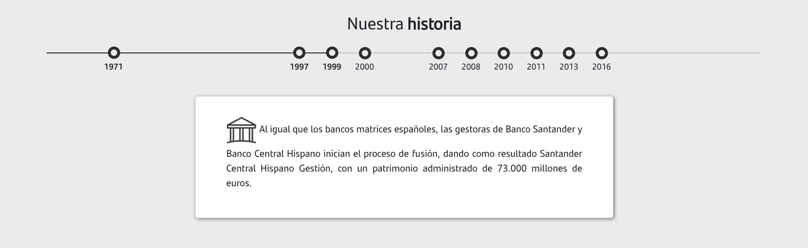 1999: Al igual que los bancos matrices españoles, las gestoras de Banco Santander y Banco Central Hispano inician el proceso de fusión, dando como resultado Santander Central Hispano Gestión, con un patrimonio administrado de 73.000 millones de euros.