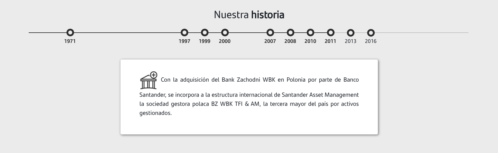 2011: Con la adquisición del Bank Zachodni WBK en Polonia por parte de Banco Santander, se incorpora a la estructura internacional de Santander Asset Management la sociedad gestora polaca BZ WBK TFI & AM, la tercera mayor del país por activos gestionados.