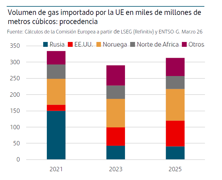 Nota de Mercados - Conflicto Oriente Medio - Gas importado.png