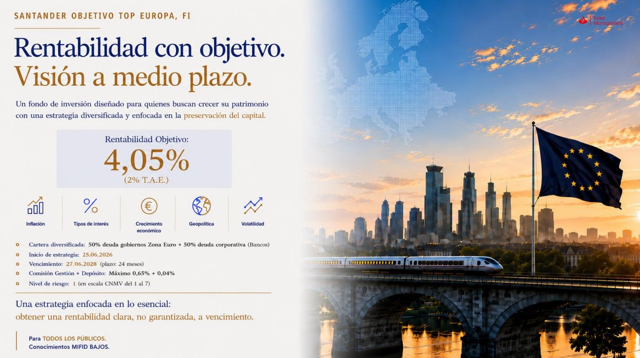 Imagen 2 &mdash; Descripci&oacute;n del producto  SANTANDER OBJETIVO TOP EUROPA, FI  Rentabilidad con objetivo. Visi&oacute;n a medio plazo.  Un fondo de inversi&oacute;n dise&ntilde;ado para quienes buscan crecer su patrimonio con una estrategia diversificada y enfocada en la preservaci&oacute;n del capital.  Rentabilidad Objetivo  4,05% 2% T.A.E.  Factores destacados Inflaci&oacute;n Tipos de inter&eacute;s Crecimiento econ&oacute;mico Geopol&iacute;tica Volatilidad Caracter&iacute;sticas principales Cartera diversificada: 50% deuda gobiernos Zona Euro + 50% deuda corporativa, Bancos. Inicio de estrategia: 25.06.2026 Vencimiento: 27.06.2028, plazo: 24 meses. Comisi&oacute;n Gesti&oacute;n + Dep&oacute;sito: M&aacute;ximo 0,65% + 0,04% Nivel de riesgo: 1, en escala CNMV del 1 al 7. Mensaje comercial  Una estrategia enfocada en lo esencial: obtener una rentabilidad clara, no garantizada, a vencimiento.  Para TODOS LOS P&Uacute;BLICOS. Conocimientos MIFID BAJOS.