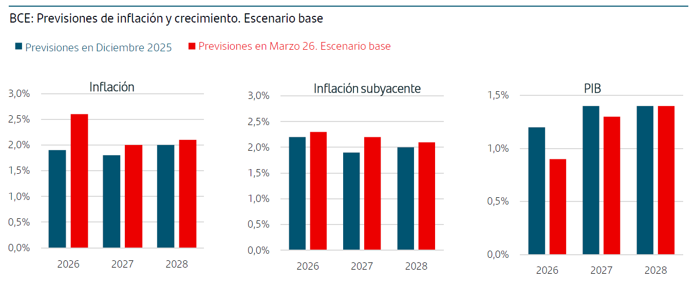 Nota de Mercados - Conflicto Oriente Medio - Inflacion Subyacente.png