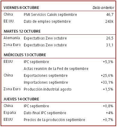 Calendario Macro