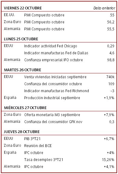 Calendario Macro