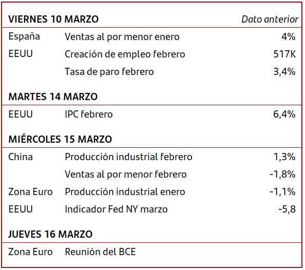 Calendario Macroeconómico